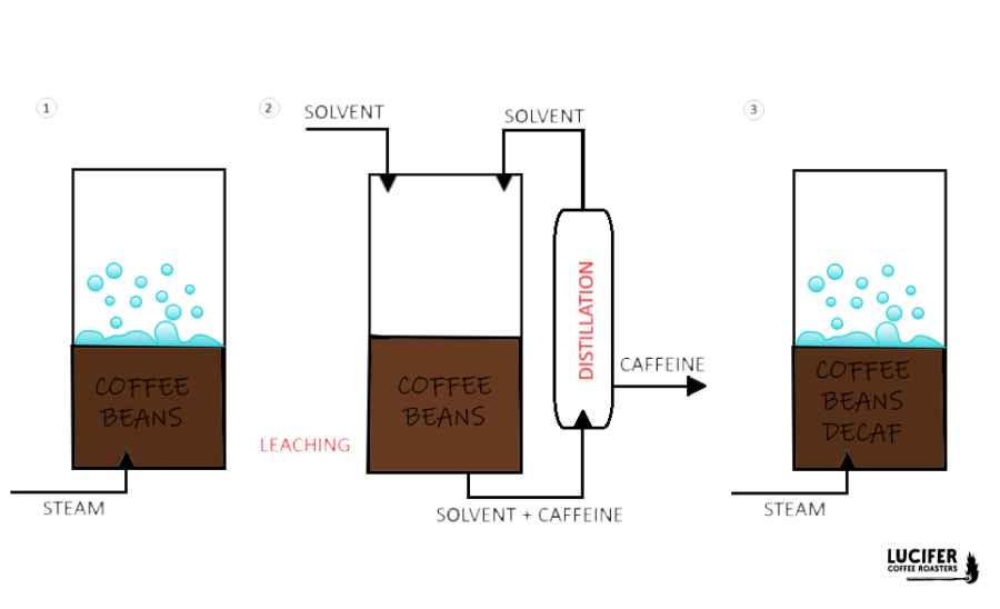 tradizional decaf - kopie